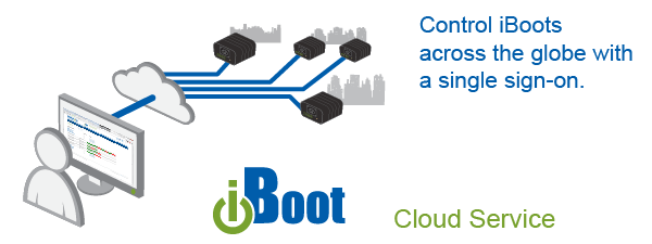 Remote Reboot for KVM Over IP