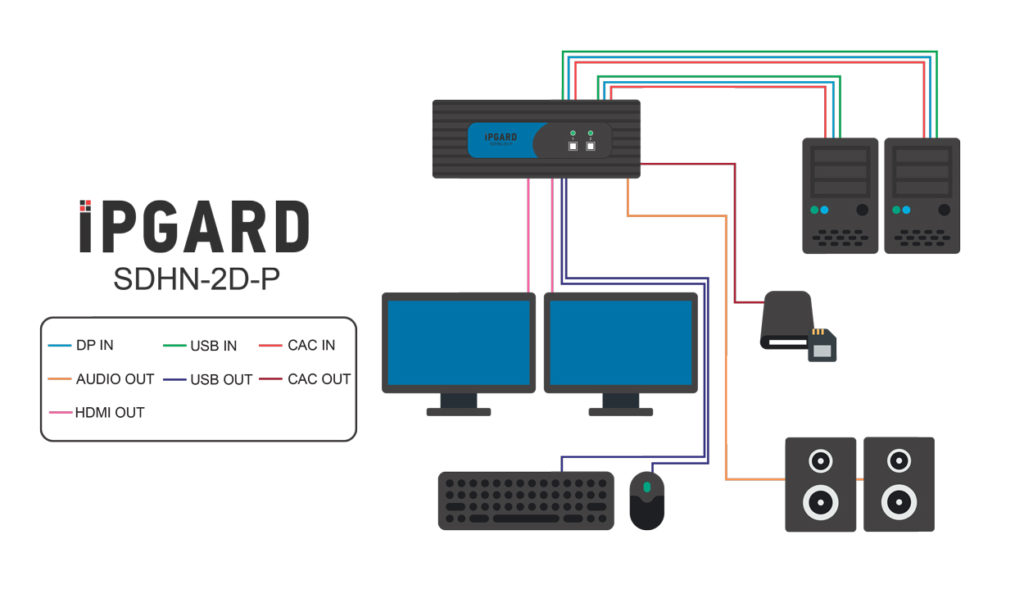 SDHN-2D-P Application Diagram