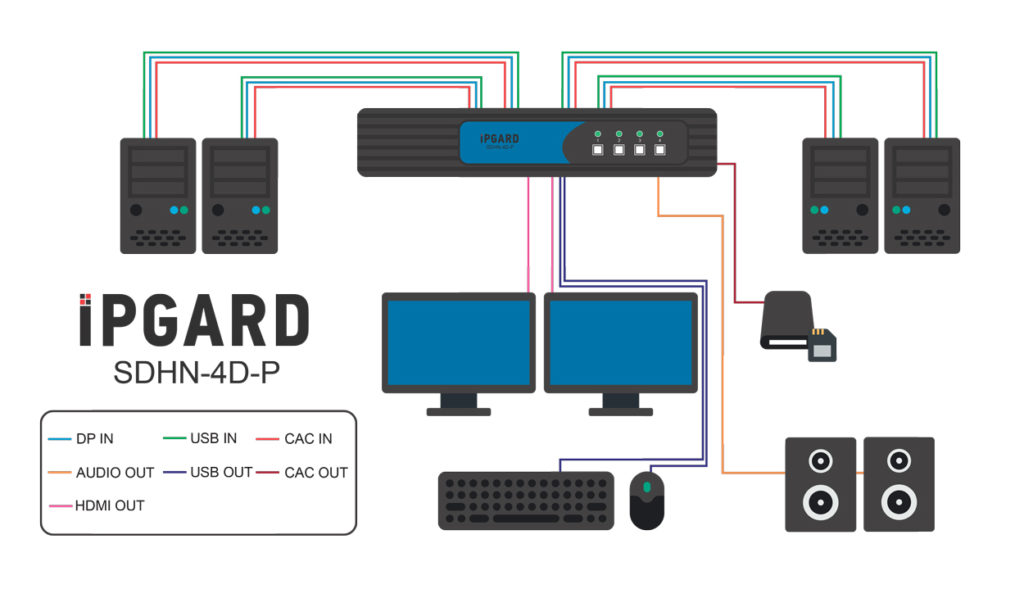 SDHN-4D-P Application Diagram