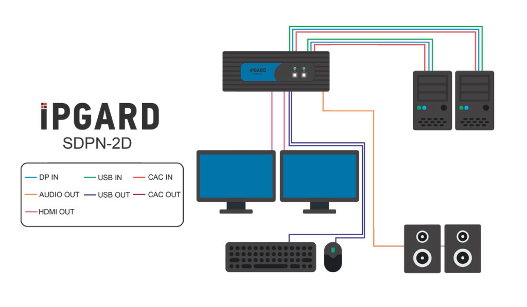 SDPN-2D Application Diagram