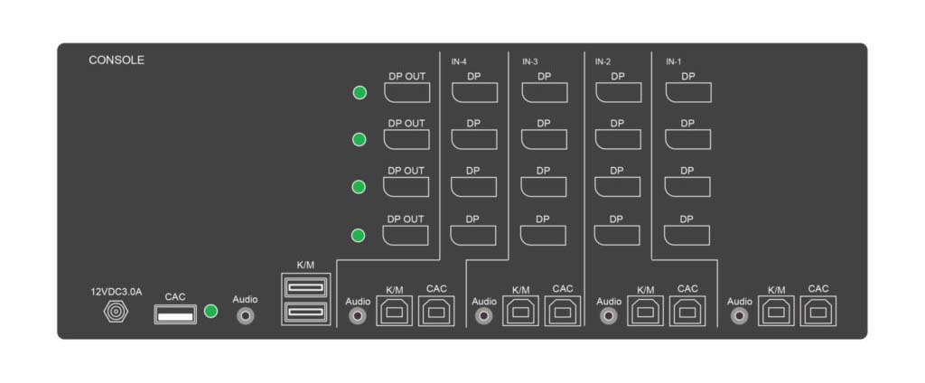 Rear view of the SDPN-4Q-P