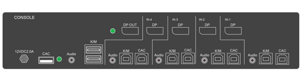 Rear view of the SDPN-4S-P
