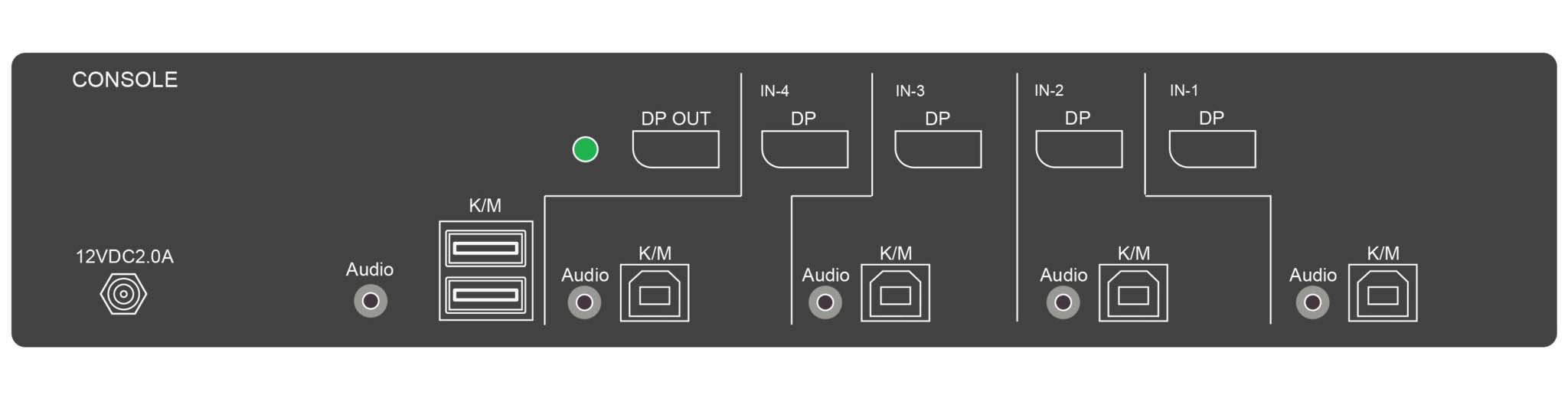 Rear view of the SDPN-4S