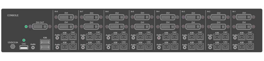 Rear view of the SDVN-16S-P