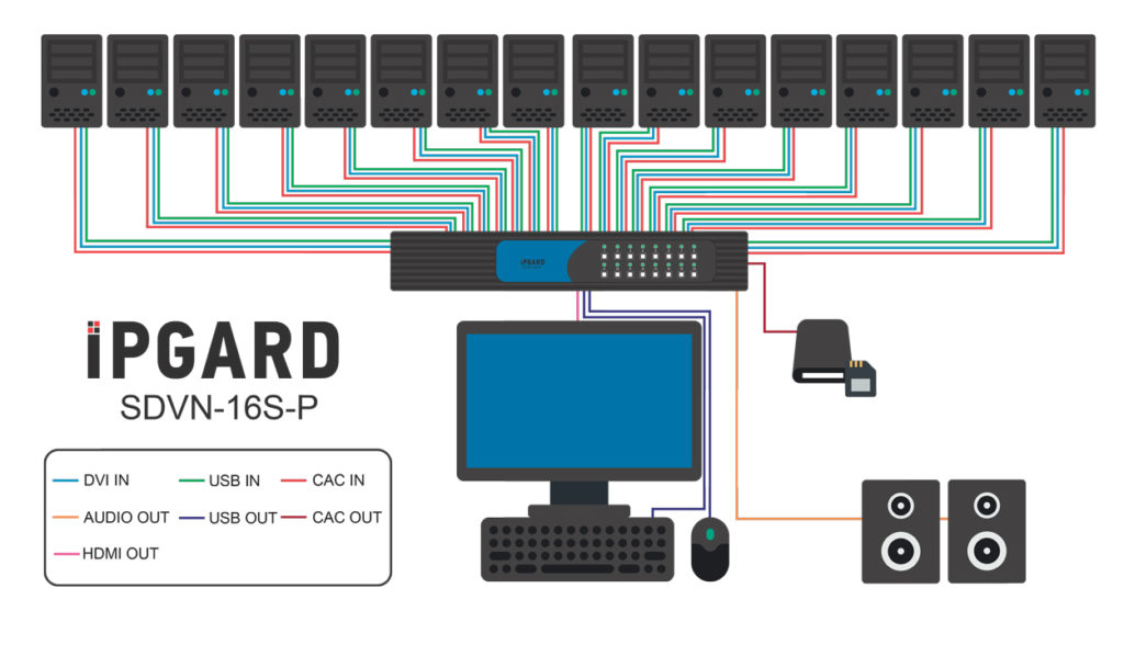 SDVN-16S-P Application Diagram