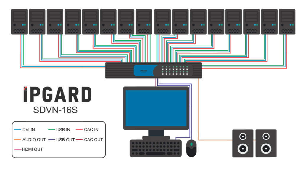 SDVN-16S Application Diagram