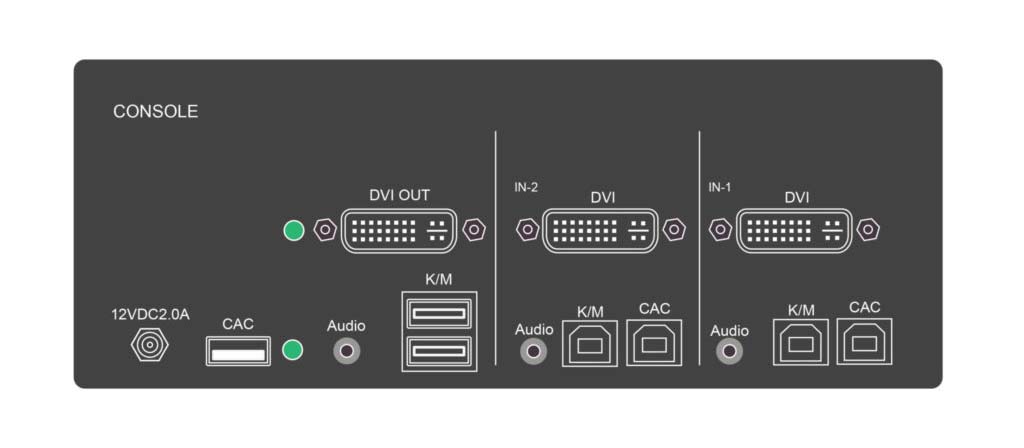 Rear view of the SDVN-2S-P