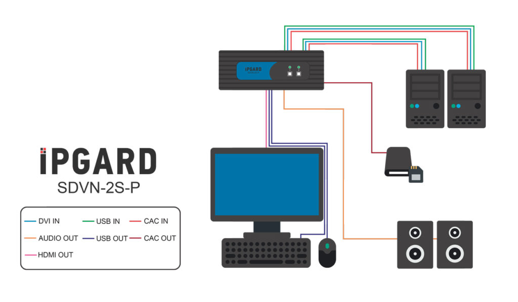 SDVN-2S-P Application Diagram