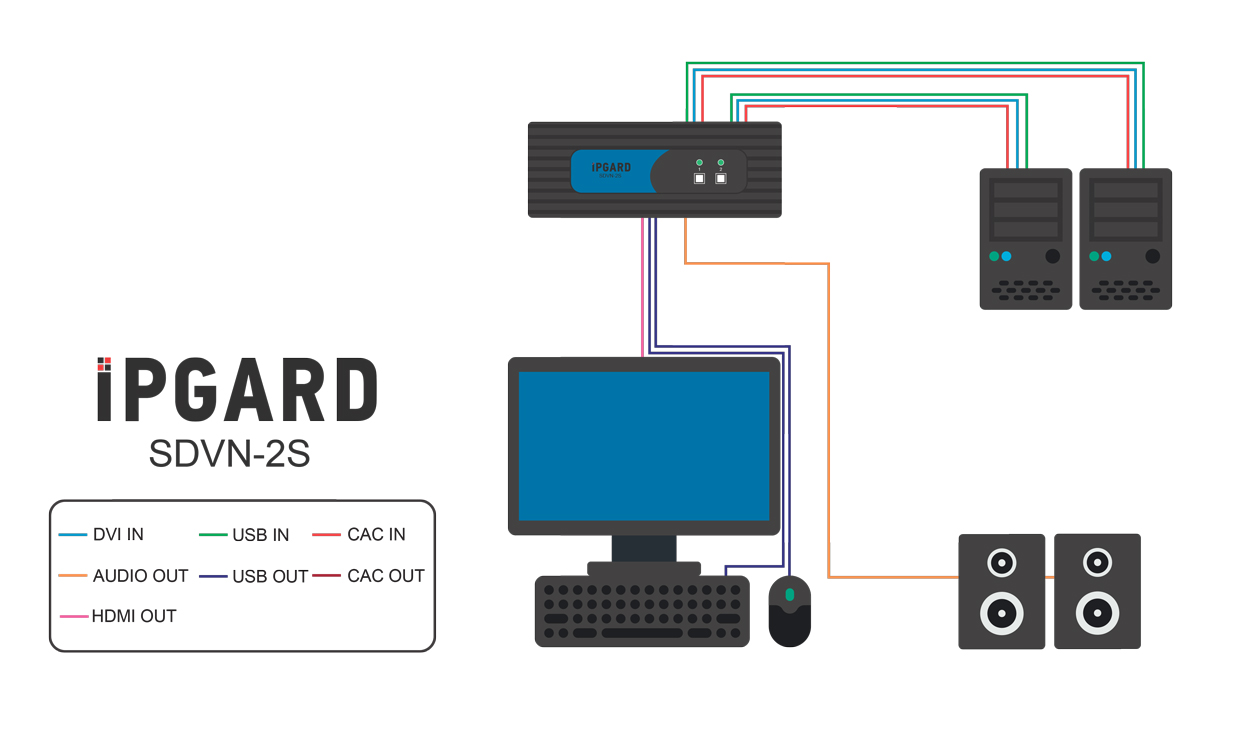 SDVN-2S Application Diagram