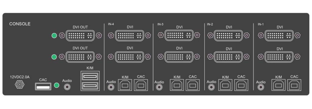 Rear view of the SDVN-4D-P