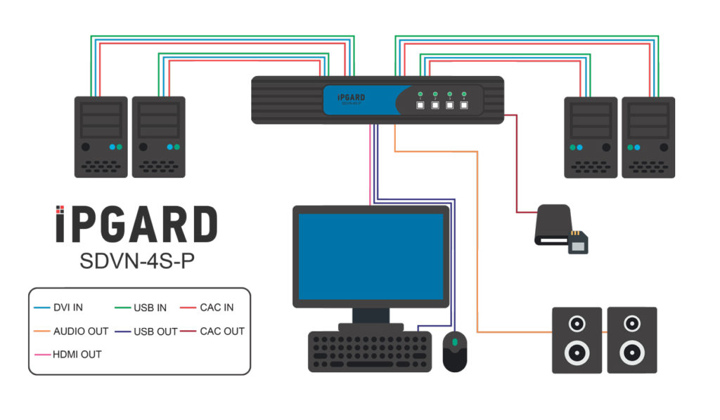 SDVN-4S-P Application Diagram