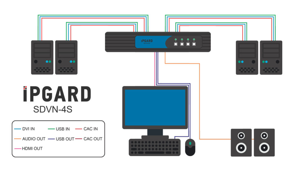 SDVN-4S Application Diagram