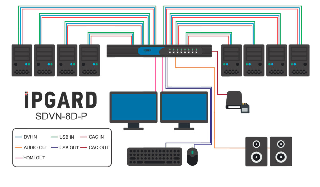 SDVN-8D-P Application Diagram