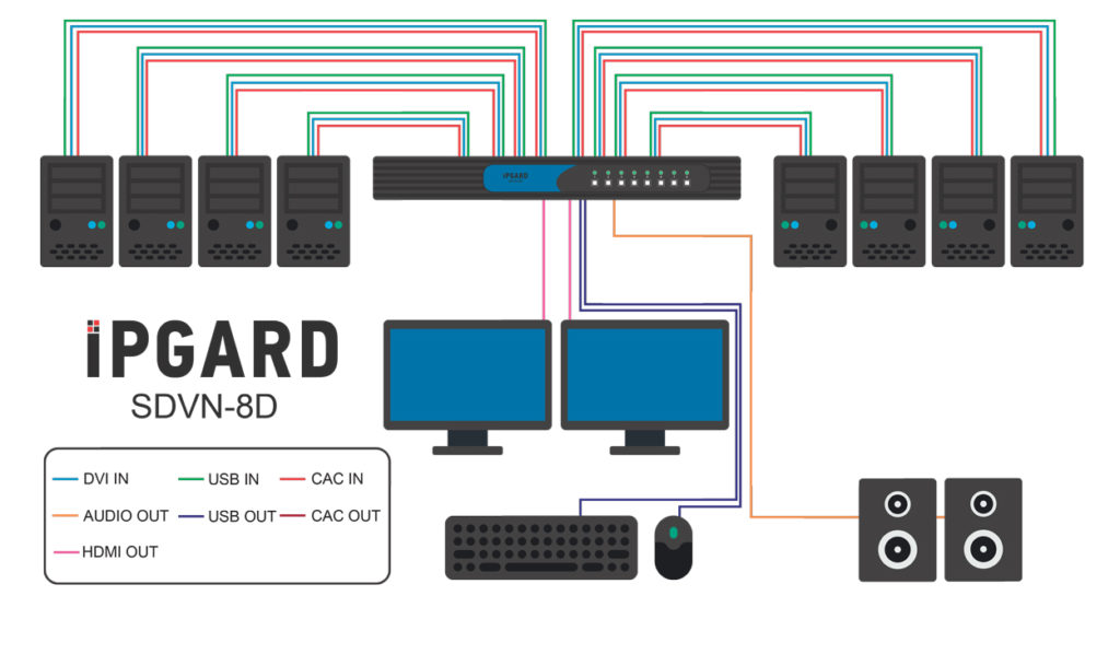 SDVN-8D Application Diagram