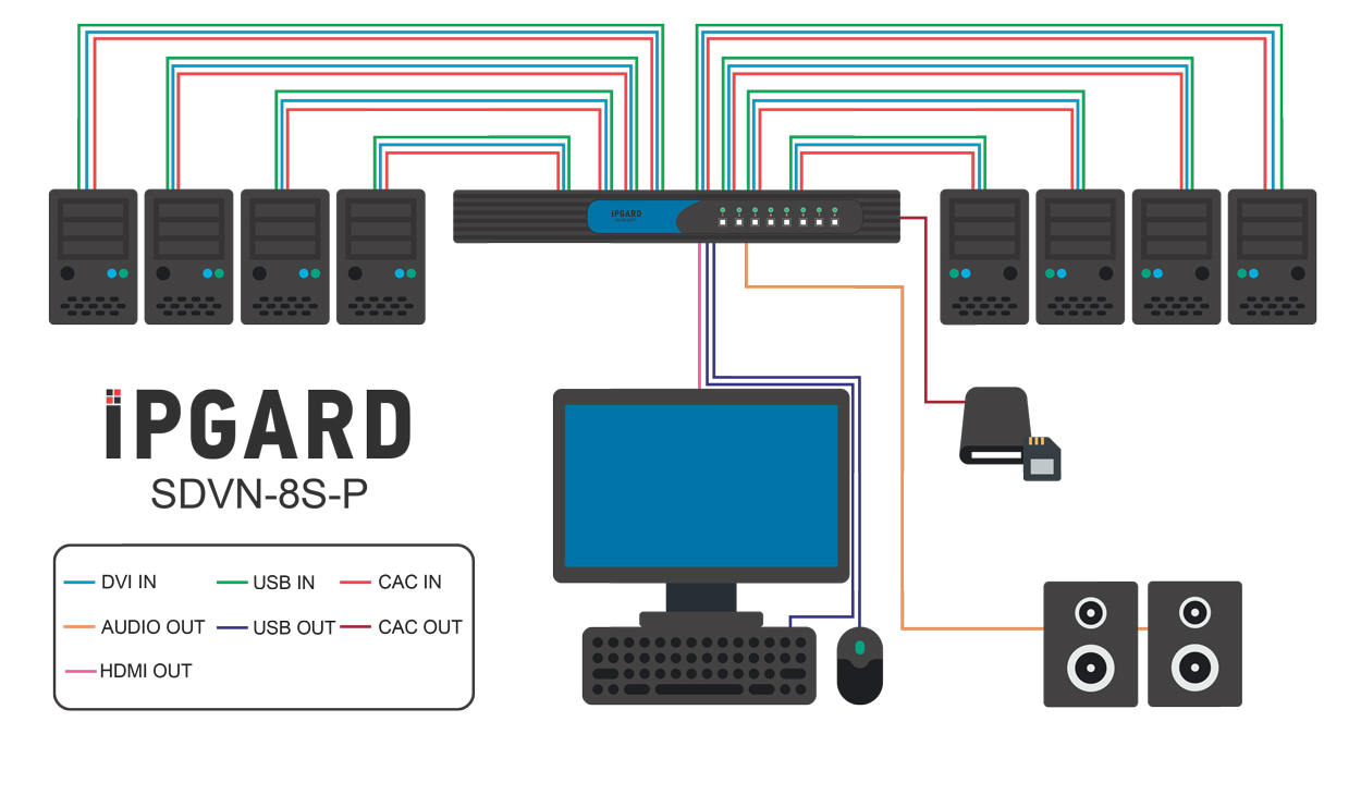 SDVN-8S-P Application Diagram