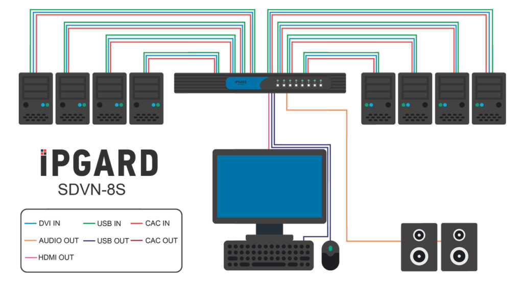 SDVN-8S Application Diagram