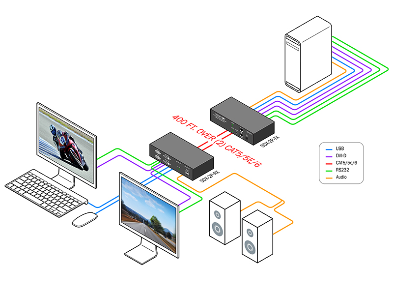 SmartAVI SDX-2P-S Diagram