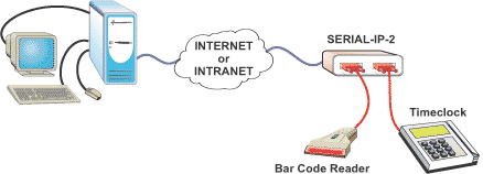 NTI Serial IP Extender (SERIAL-IP)