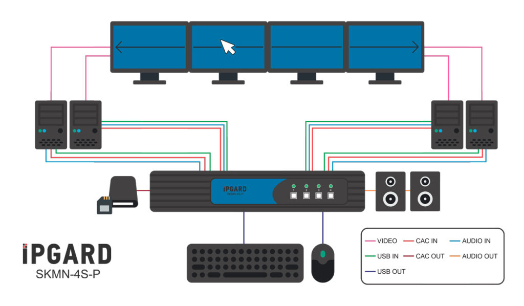 SmartAVI Secure Pro KM Switch - Thumbnail 3