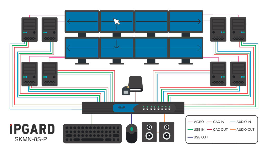 SKMN-8S-P Application Diagram