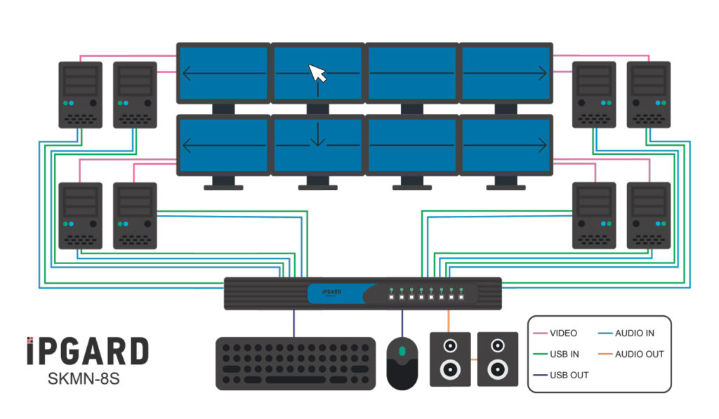 SKMN-8S Application Diagram