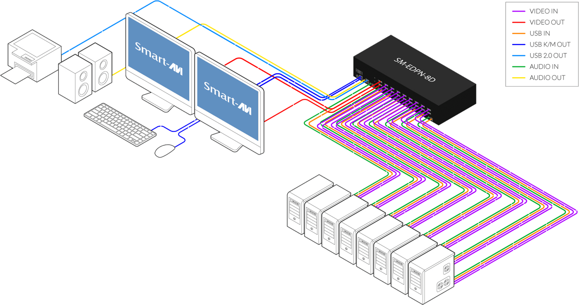 SmartAVI SM-EDPN-8D-S Diagram