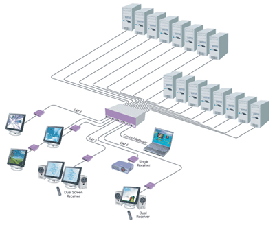 SmartAVI SmartNET 16x16 Video Switch Diagram