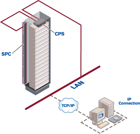 Avocent'sPC420V-1 Diagram