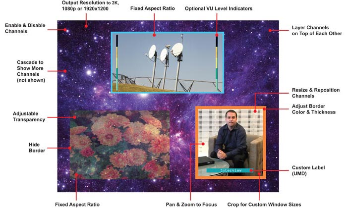 NTI SPLITMUX-HD-4RT-2R Features & MultViewer screen settings