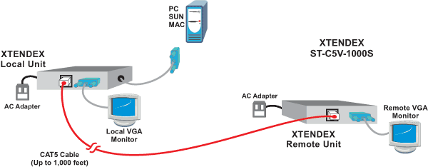 ST-C5V-1000Sseriesdiagram