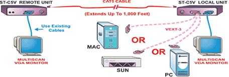 NTI XTENDEX ST-C5V VGA (ST-C5V)