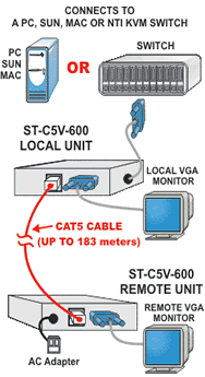 NTI XTENDEX VGA Extender (ST-C5VA-600)