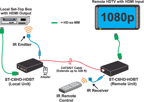 NTI XTENDEX ST-C6HD-DA-HDBT Diagram