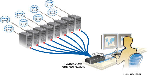 Avocent SC8PDV-001 Diagram