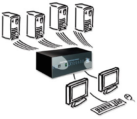 Adder SmartView Multiscreen KVM Switch Diagram