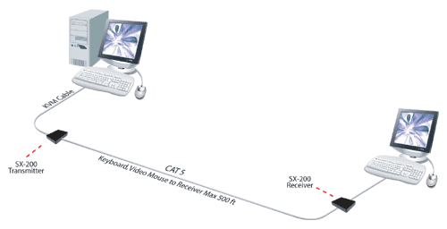 SmartAVI Cat5 Extender Diagram