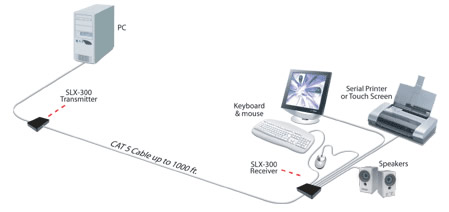 SX500 Diagram