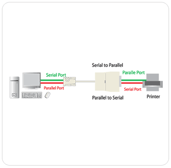 ATEN (SXP500) Serial/Parallel Reversible Converter 