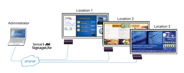 AP-SILT-8GS Application Diagram