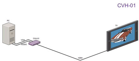 SmartAVI CVH-01 VGA/Audio to HDMI Converter Diagram