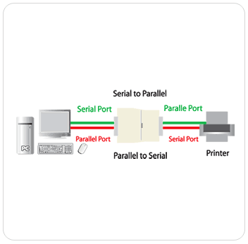 ATEN SXP325 Function Diagram