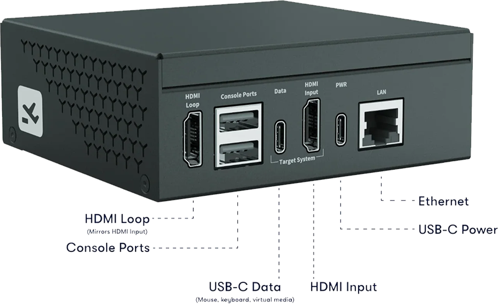 Tiny Pilot TPVOYG3STD Back Ports