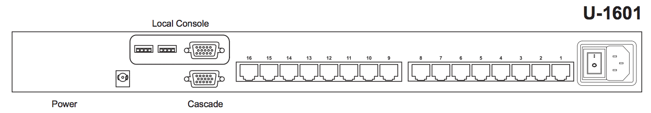 Austin Hughes CyberView U-1601 Rear Back