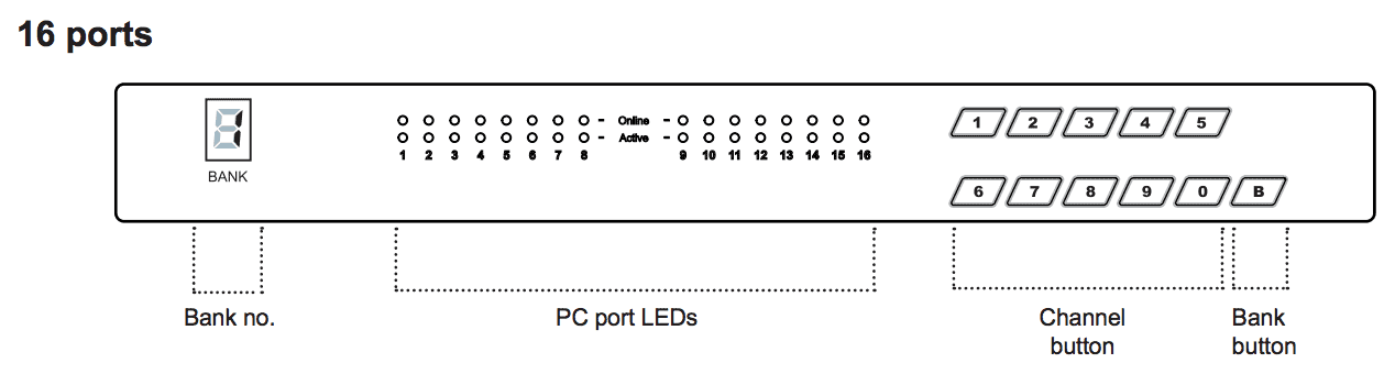 Austin Hughes CyberView U-1601 Front