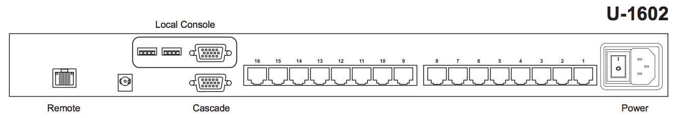 Austin Hughes CyberView U-1602 Rear Back