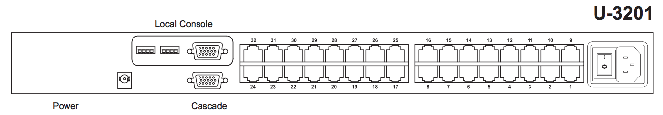 Austin Hughes CyberView U-3201 Rear Back