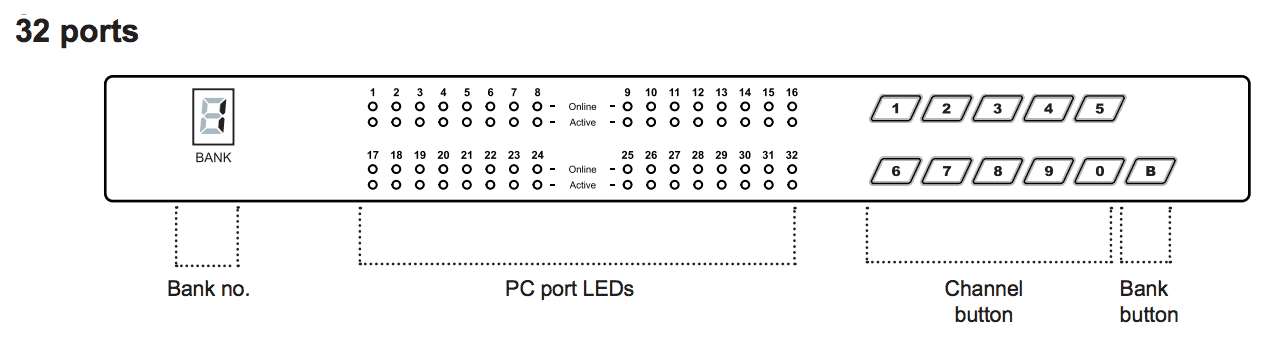 Austin Hughes CyberView U-IP3202 Front