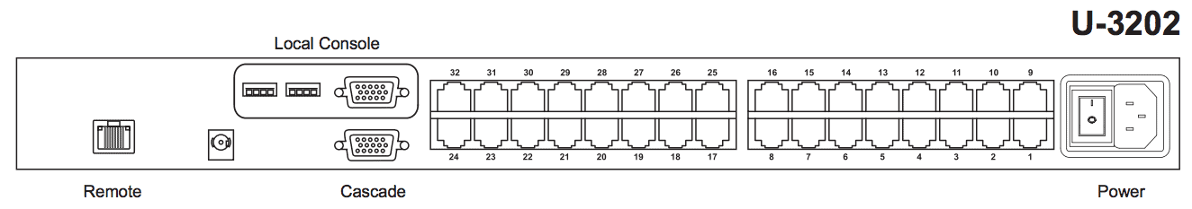 Austin Hughes CyberView U-3202 Rear Back