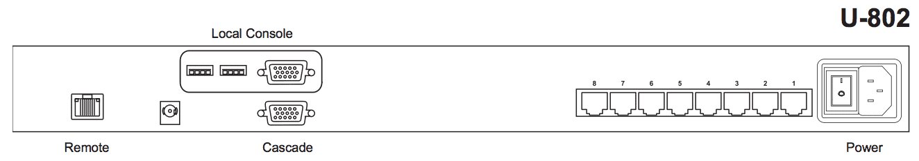 Austin Hughes CyberView U-802 Rear Back