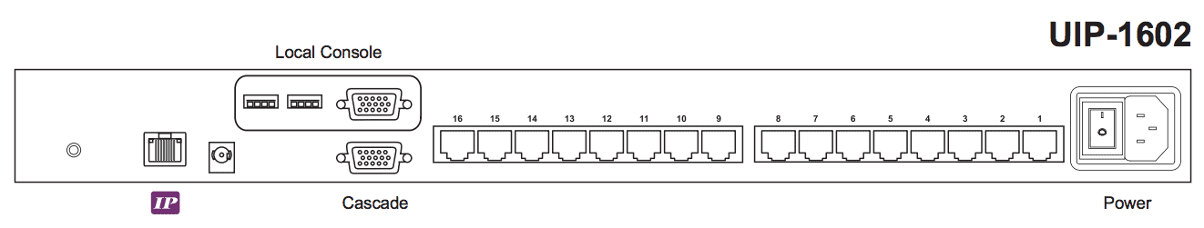 Austin Hughes CyberView U-IP1602 Rear Back